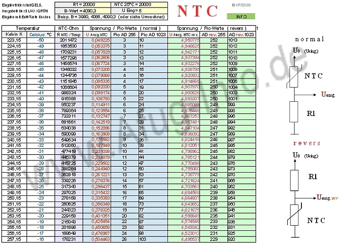 NTC Bildschirmkopie