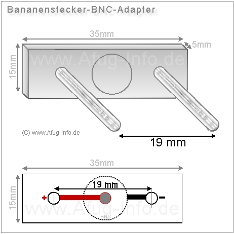 Bild: BNC-Bananenstecker-Adapter Anschluss