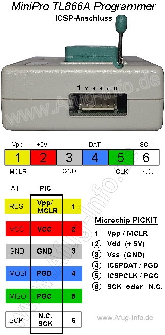 Bild 4: MiniPro TL866A - ICSP Pin Belegung